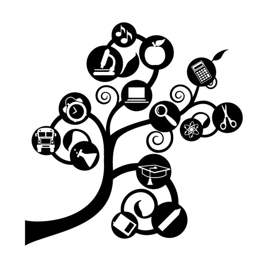 Mural And Wall Vinyl Decal Science Tree Branch Brain Classroom Study Room It Won'T Fall Off