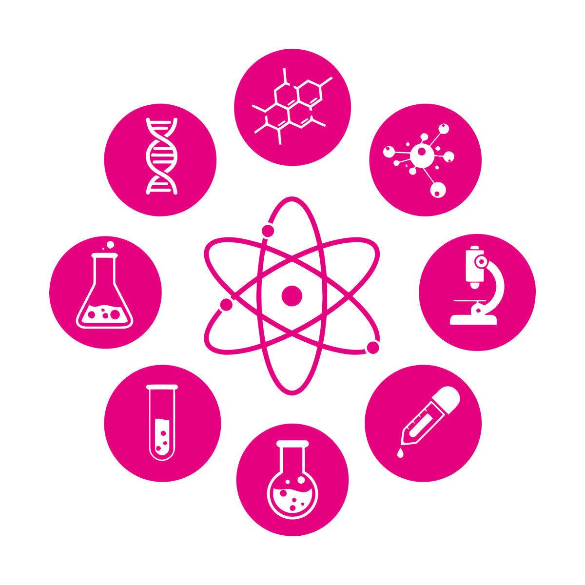 Wall Decals Pvc Science Atom Electron Science Chemistry Nuclear Physics Multiple Size Options