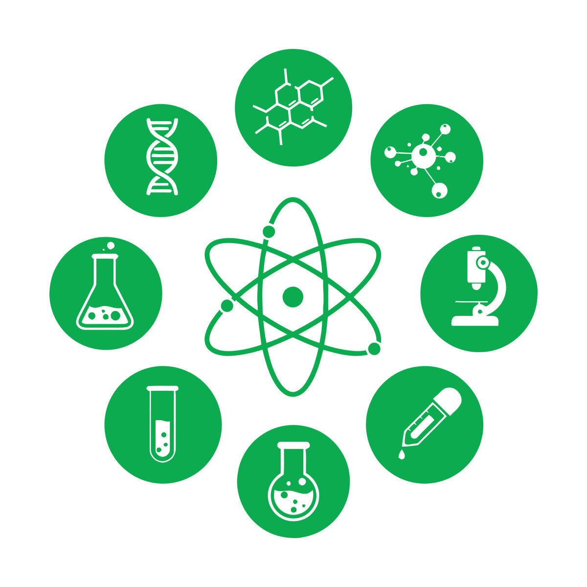 Wall Decals Pvc Science Atom Electron Science Chemistry Nuclear Physics Multiple Size Options