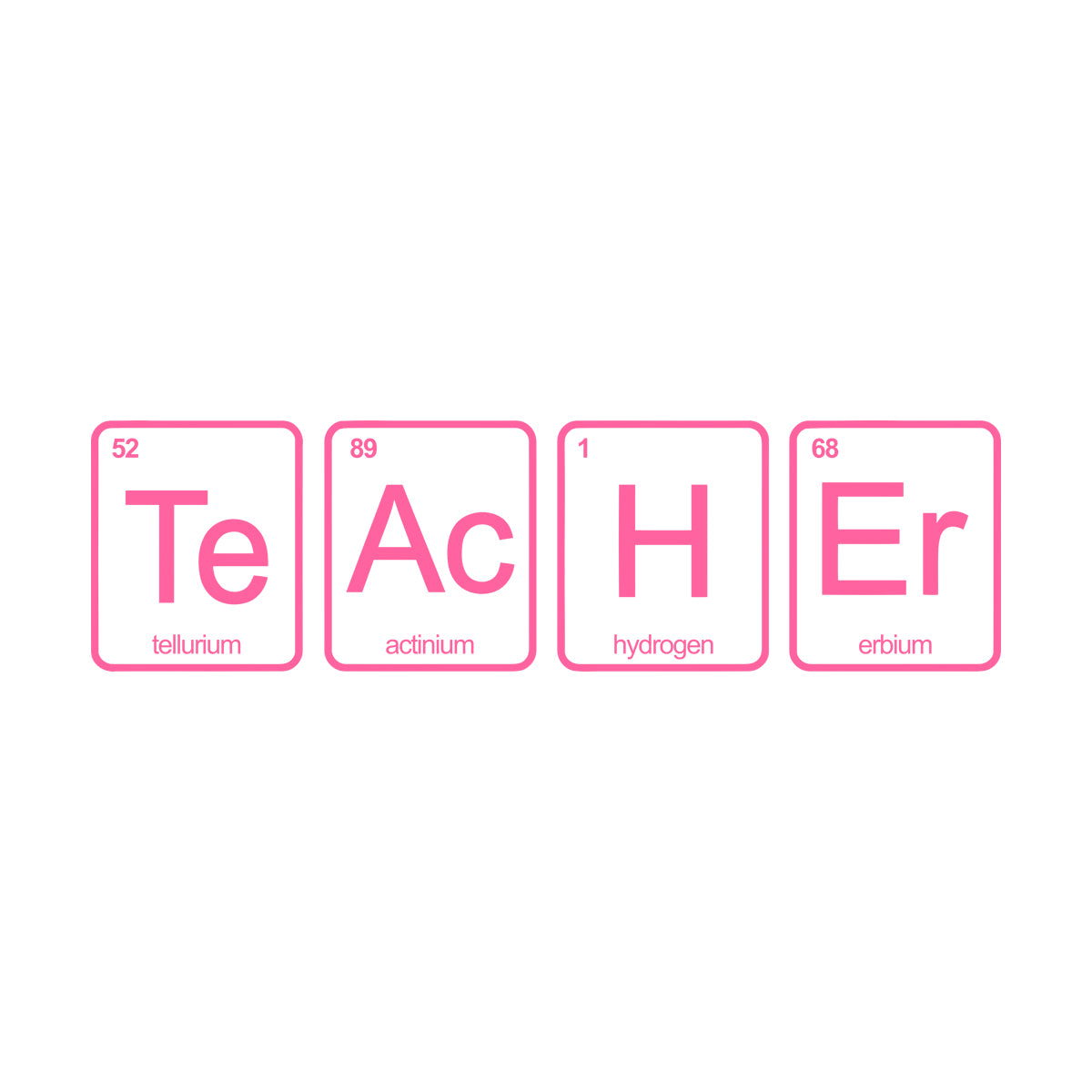 Engraving Stickers Teacher School Chemistry Laboratory Science Class Do Not Damage The Wall Surface