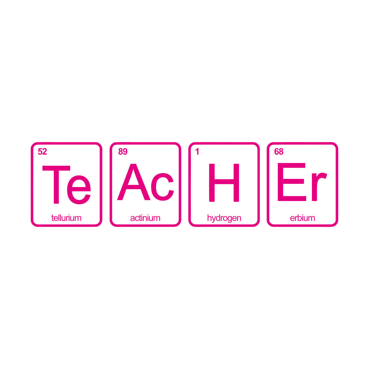 Engraving Stickers Teacher School Chemistry Laboratory Science Class Do Not Damage The Wall Surface