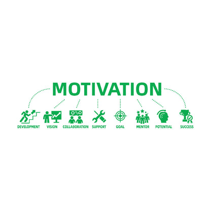 Wall Stickers Paster Paper Motivation Development Success Mentor Office Style Equipped With Transfer Film Kit